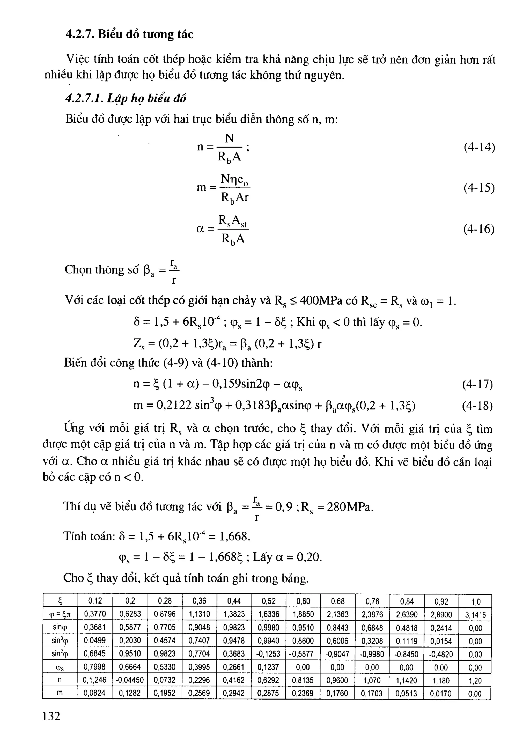 Cột   nguyễn đình cống