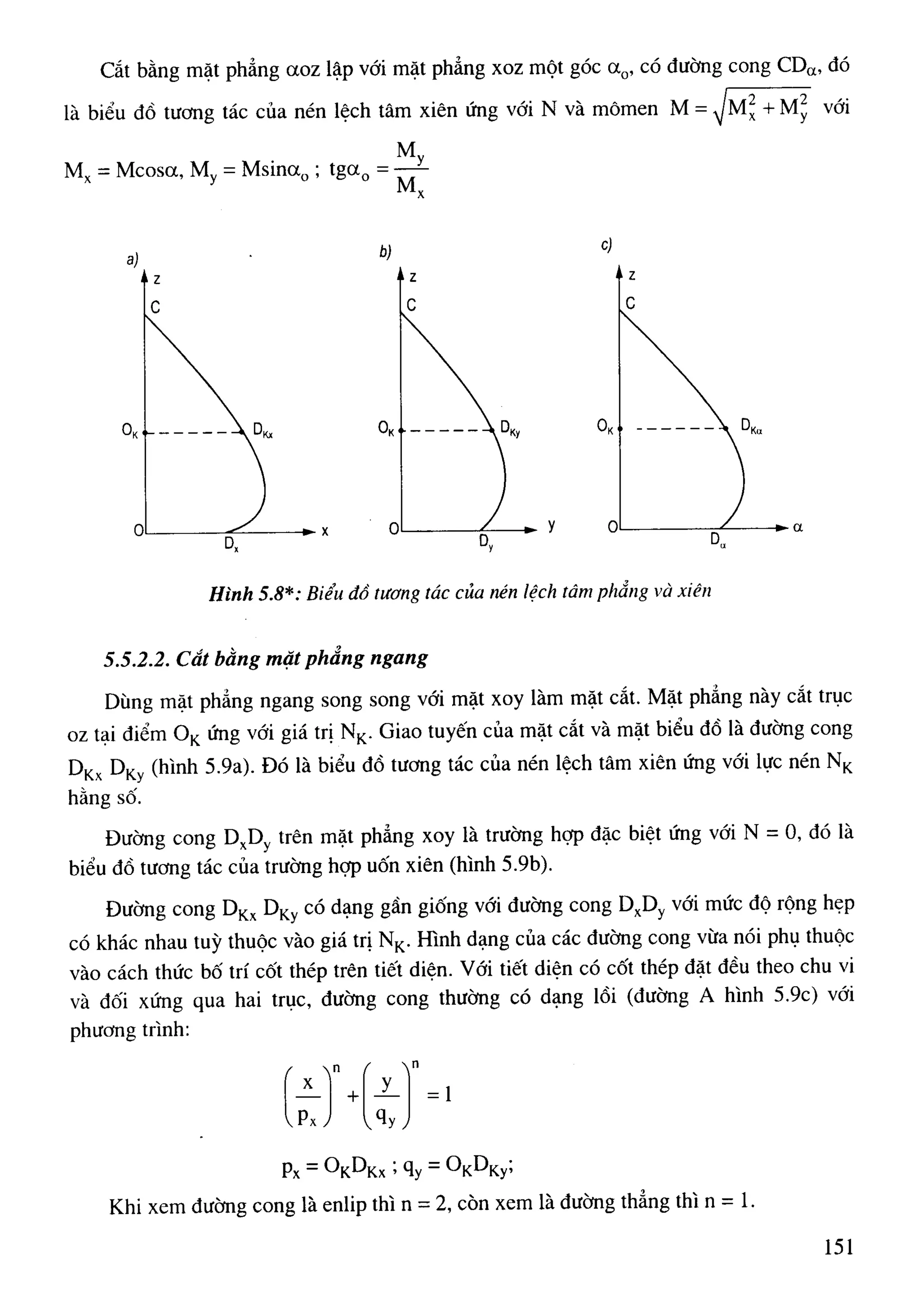 Cột   nguyễn đình cống