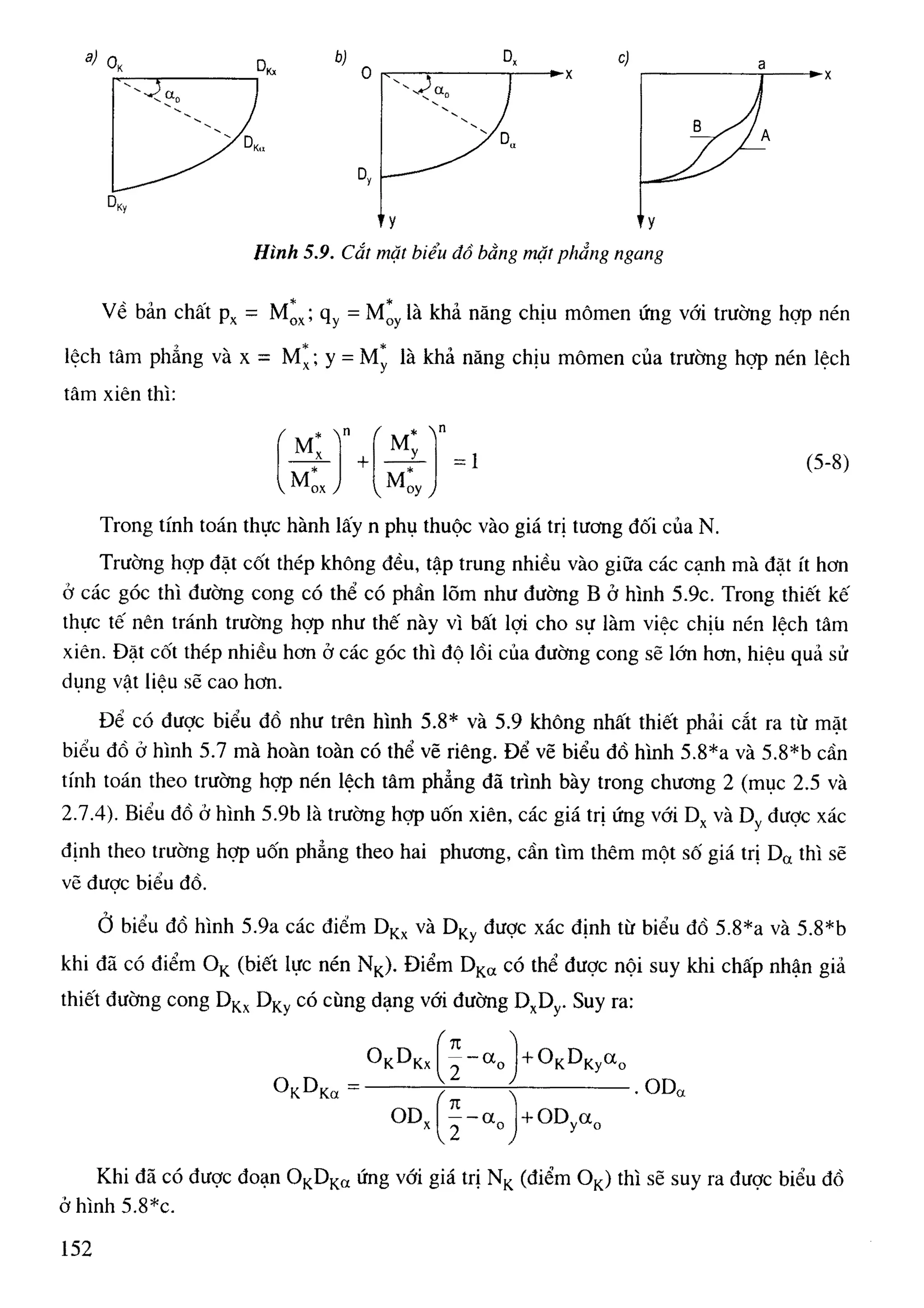Cột   nguyễn đình cống