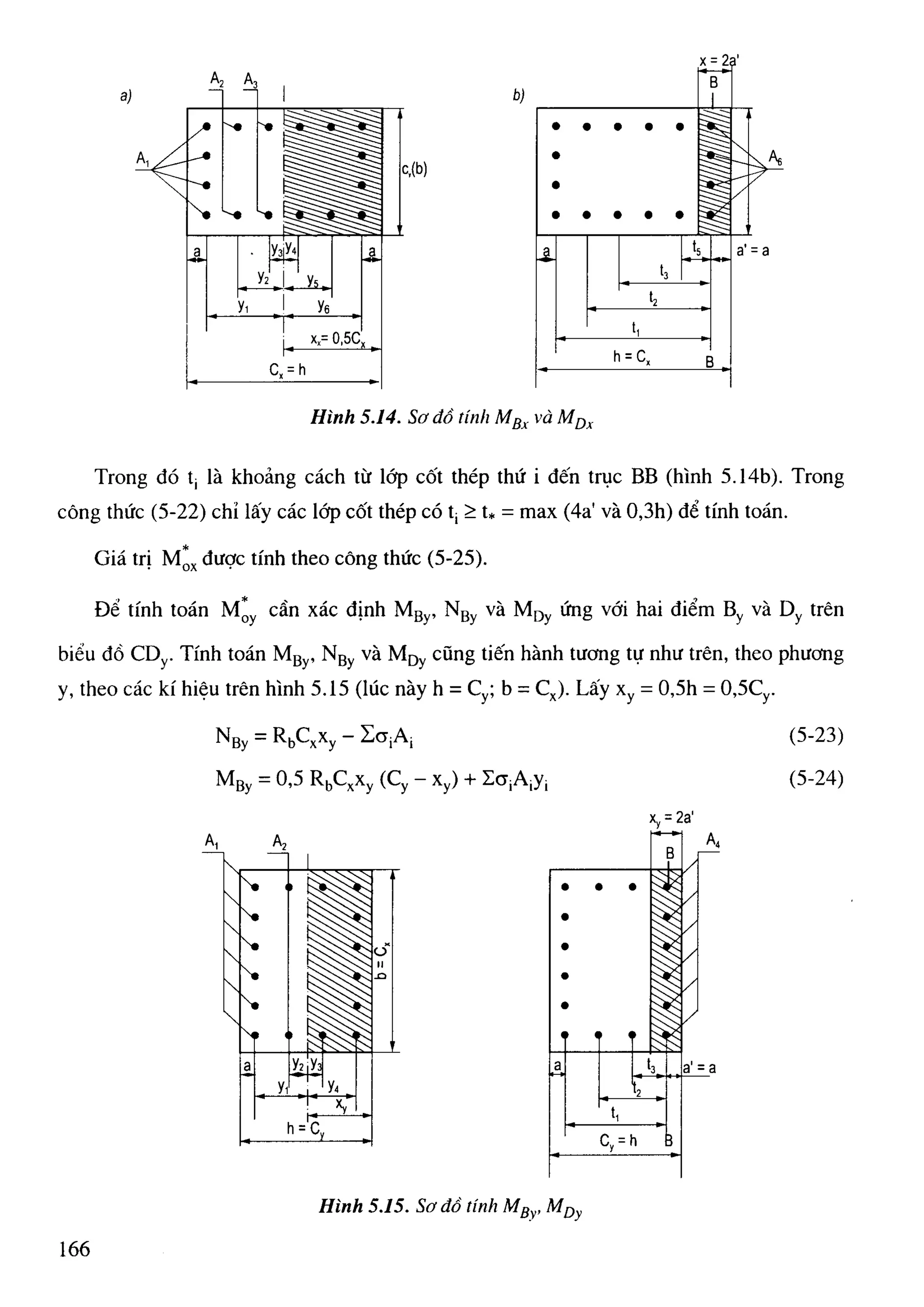 Cột   nguyễn đình cống