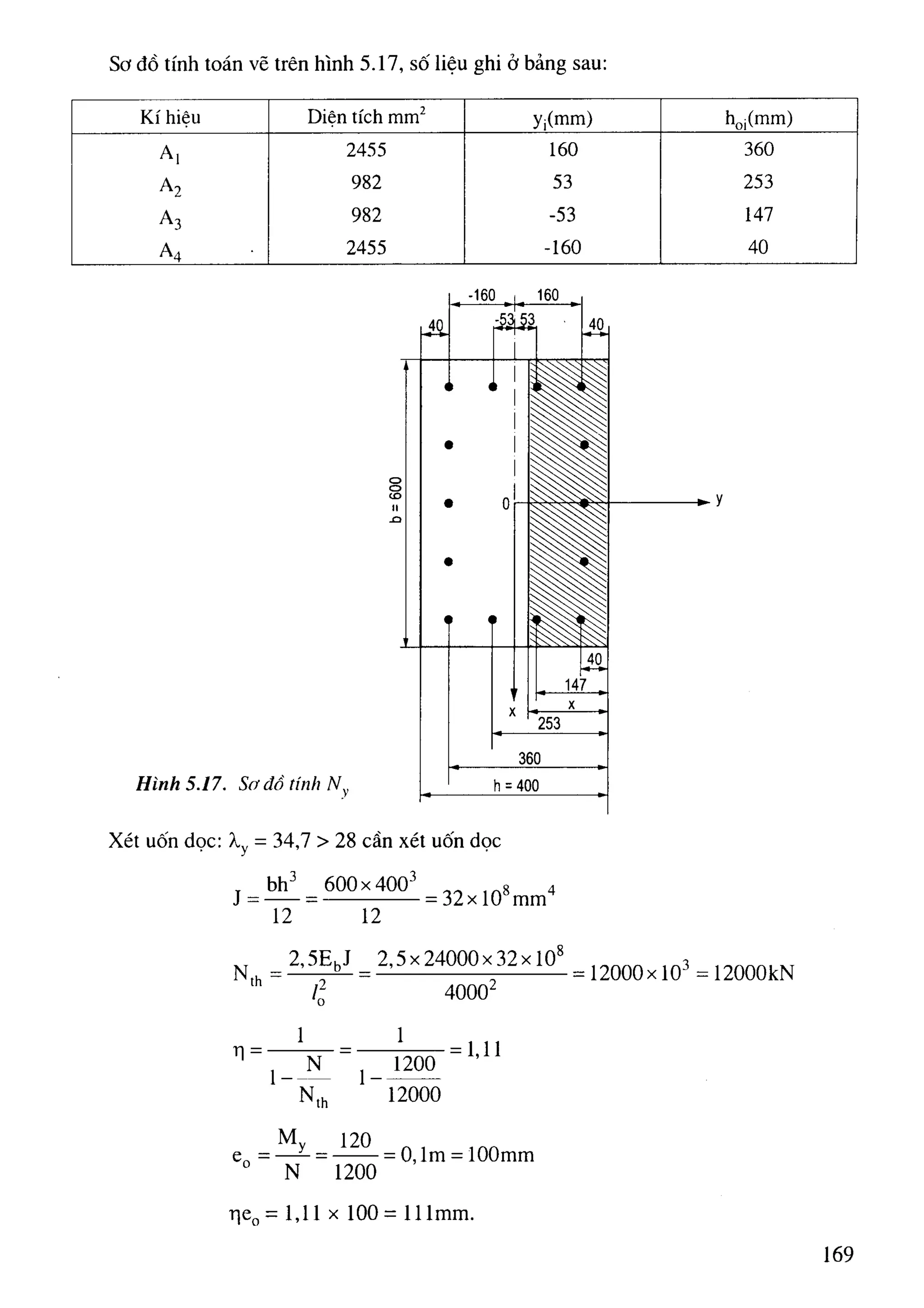 Cột   nguyễn đình cống