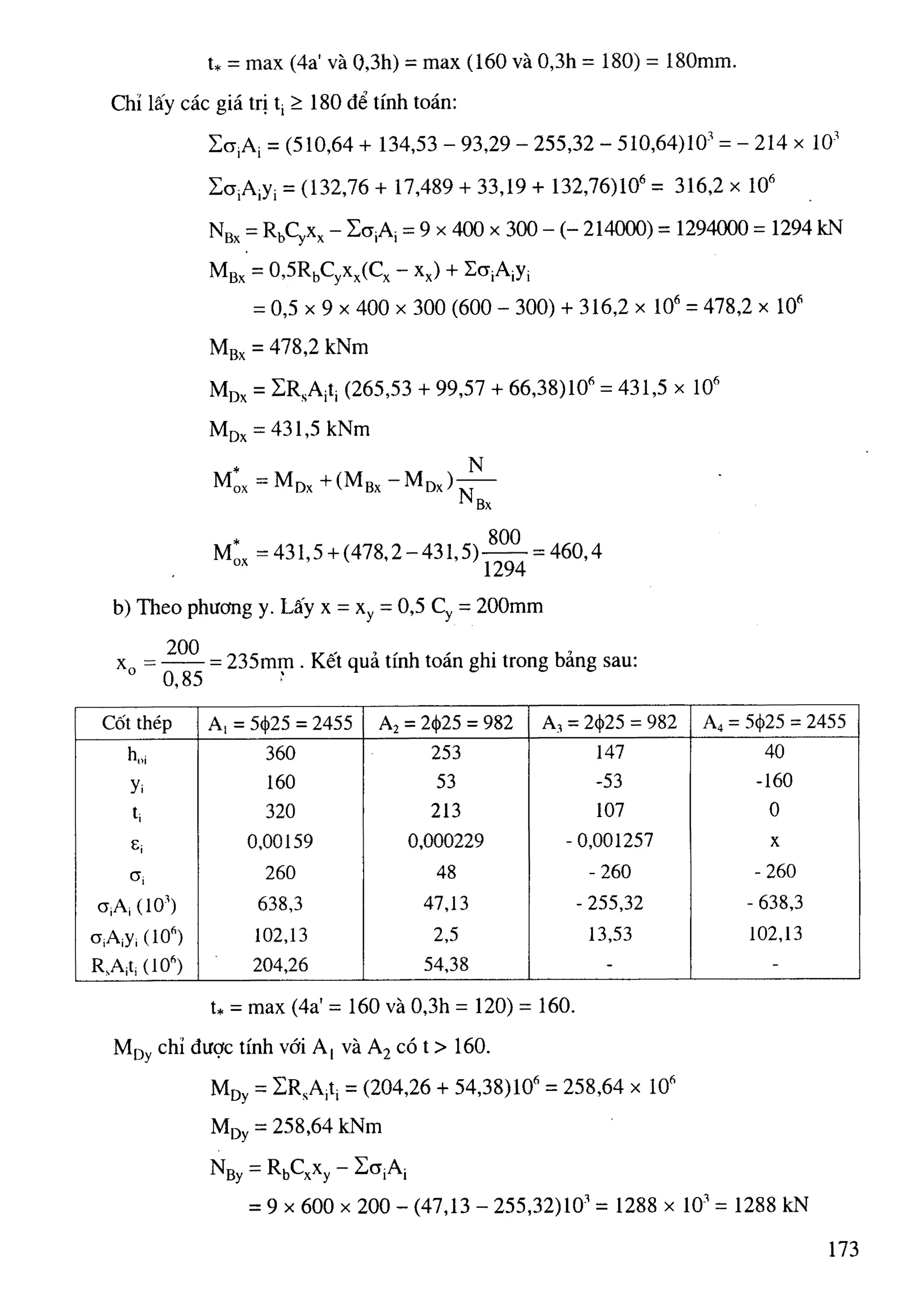 Cột   nguyễn đình cống