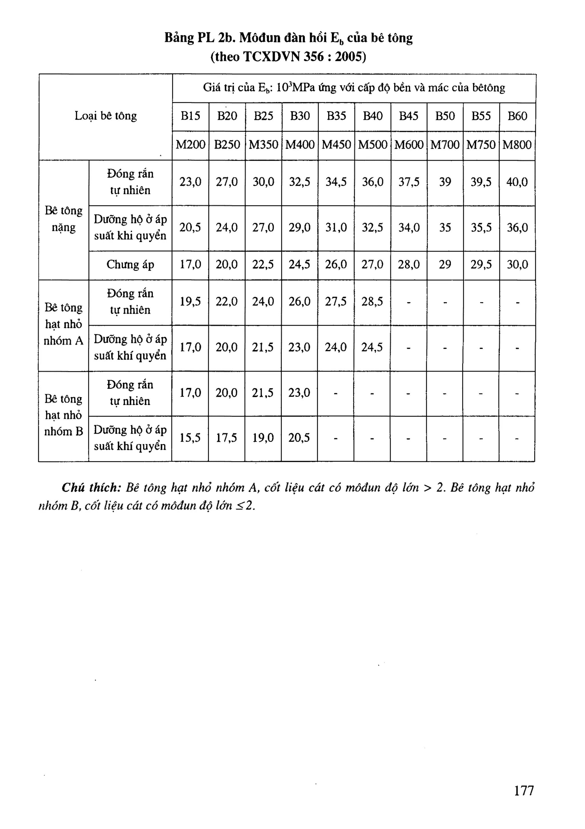 Cột   nguyễn đình cống