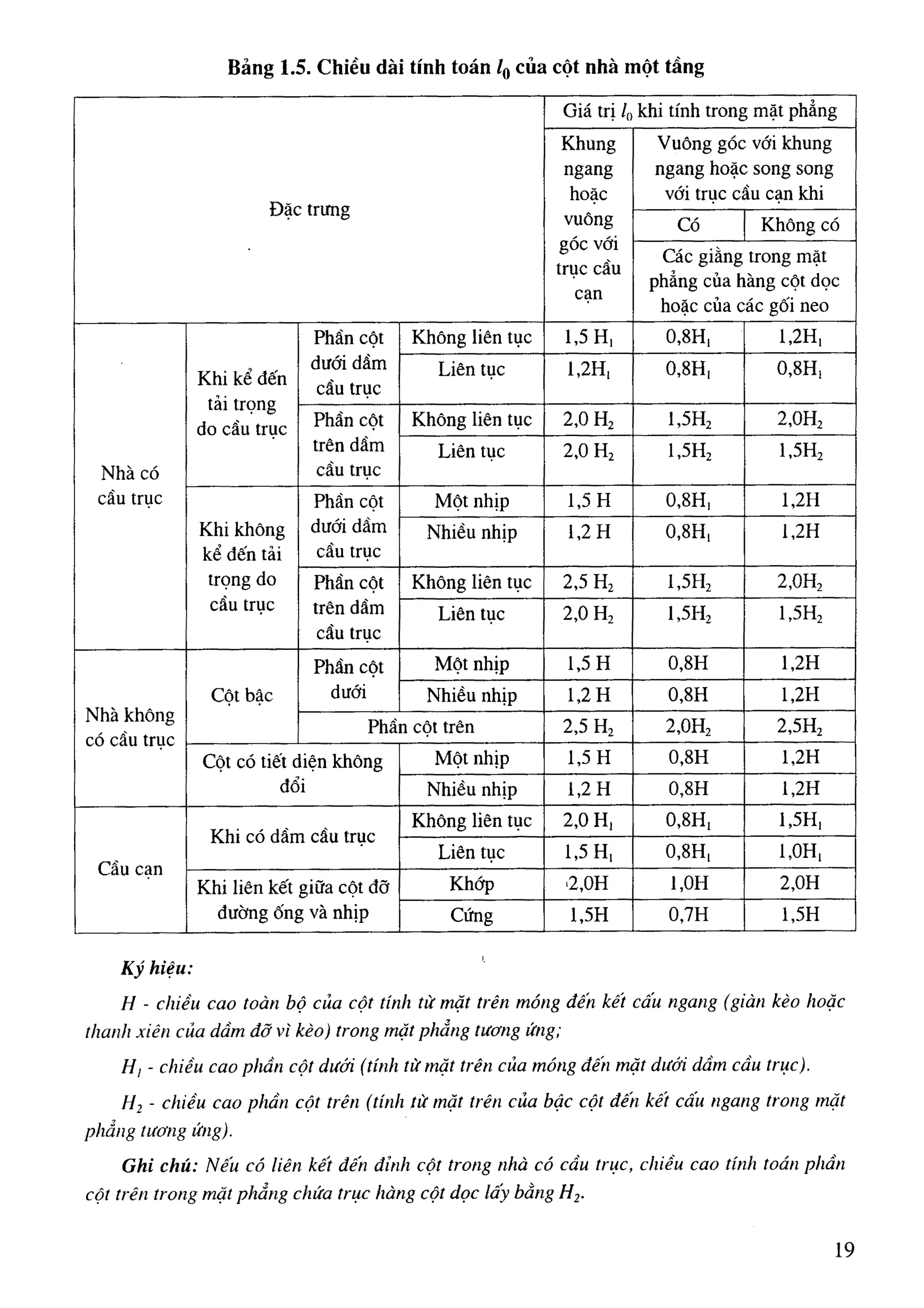 Cột   nguyễn đình cống