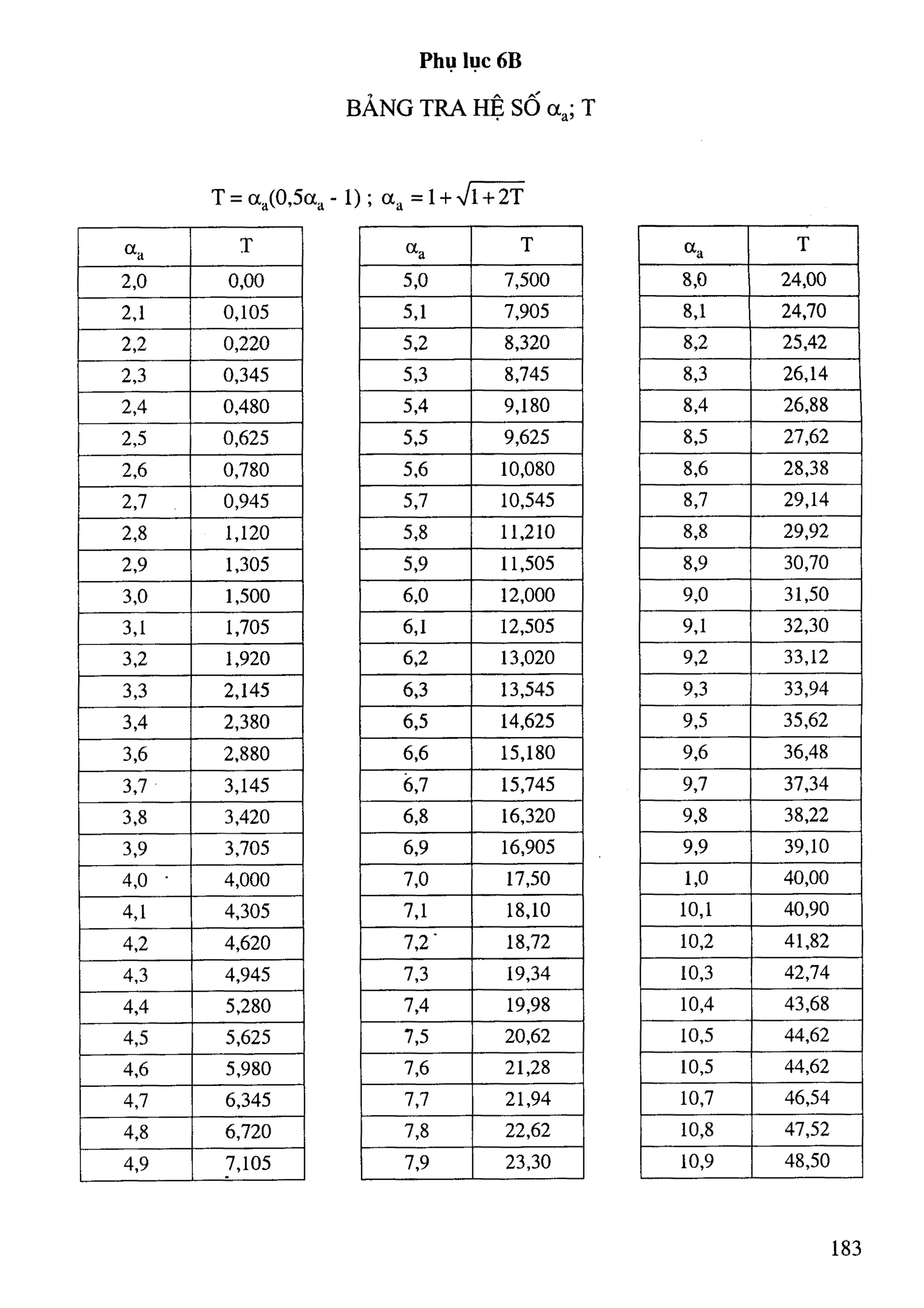 Cột   nguyễn đình cống