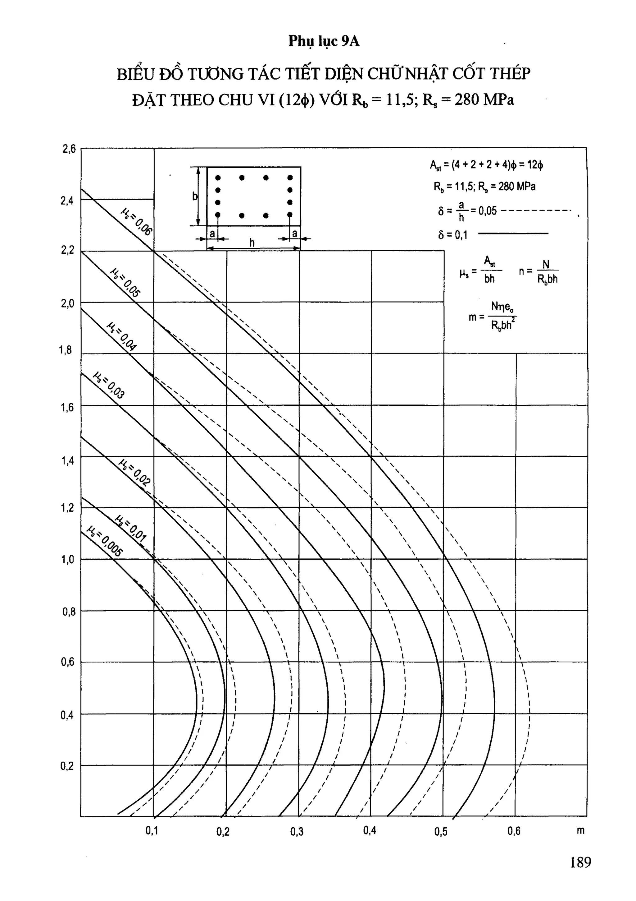 Cột   nguyễn đình cống