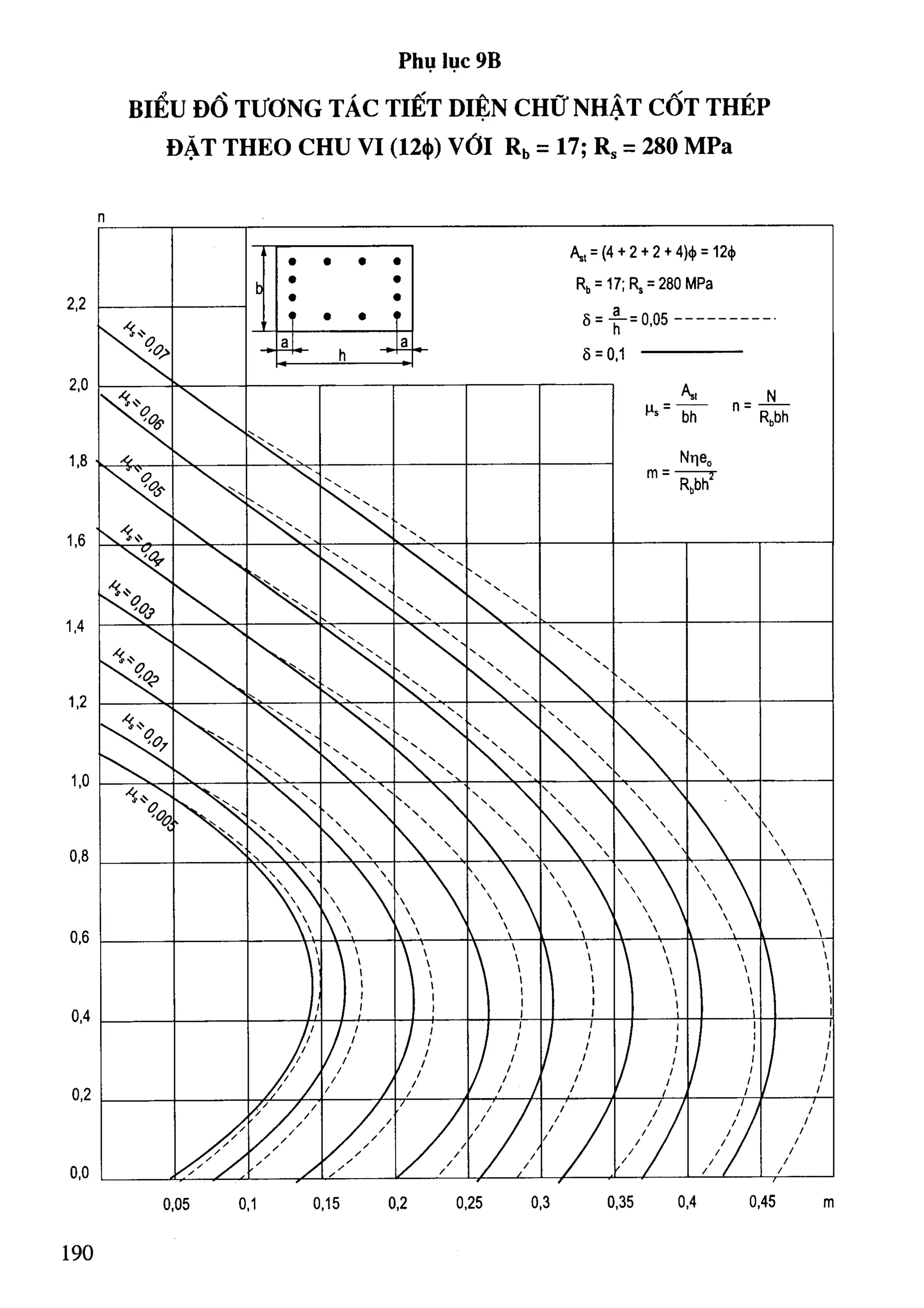 Cột   nguyễn đình cống