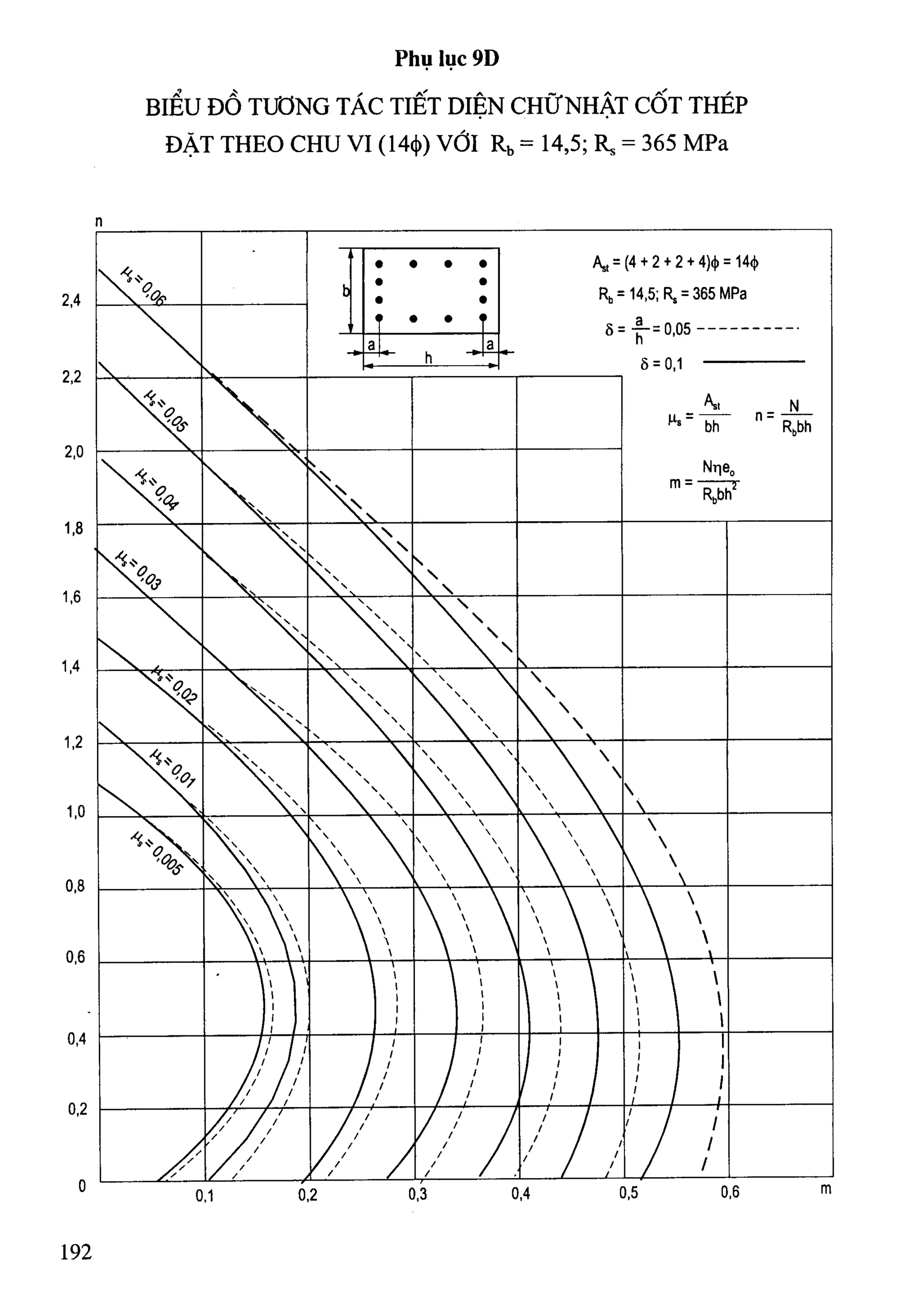 Cột   nguyễn đình cống