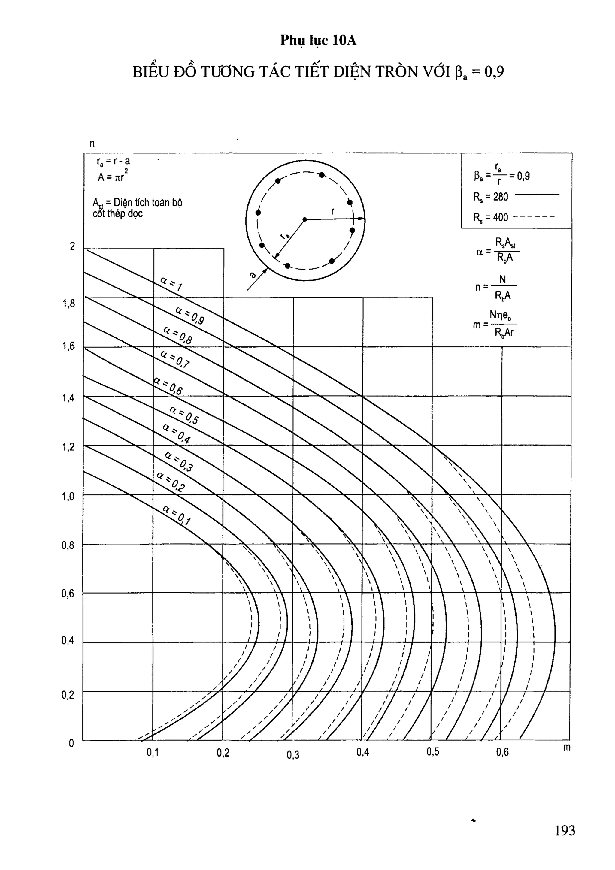 Cột   nguyễn đình cống