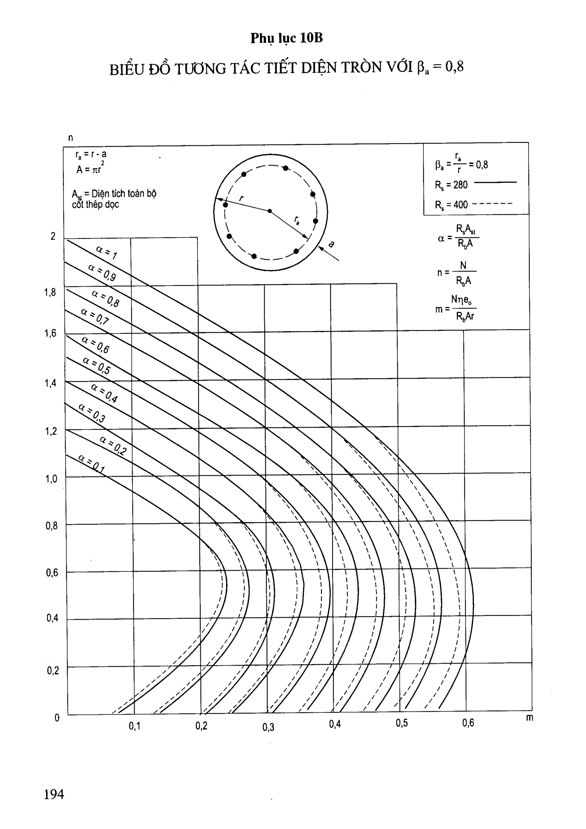 Cột   nguyễn đình cống