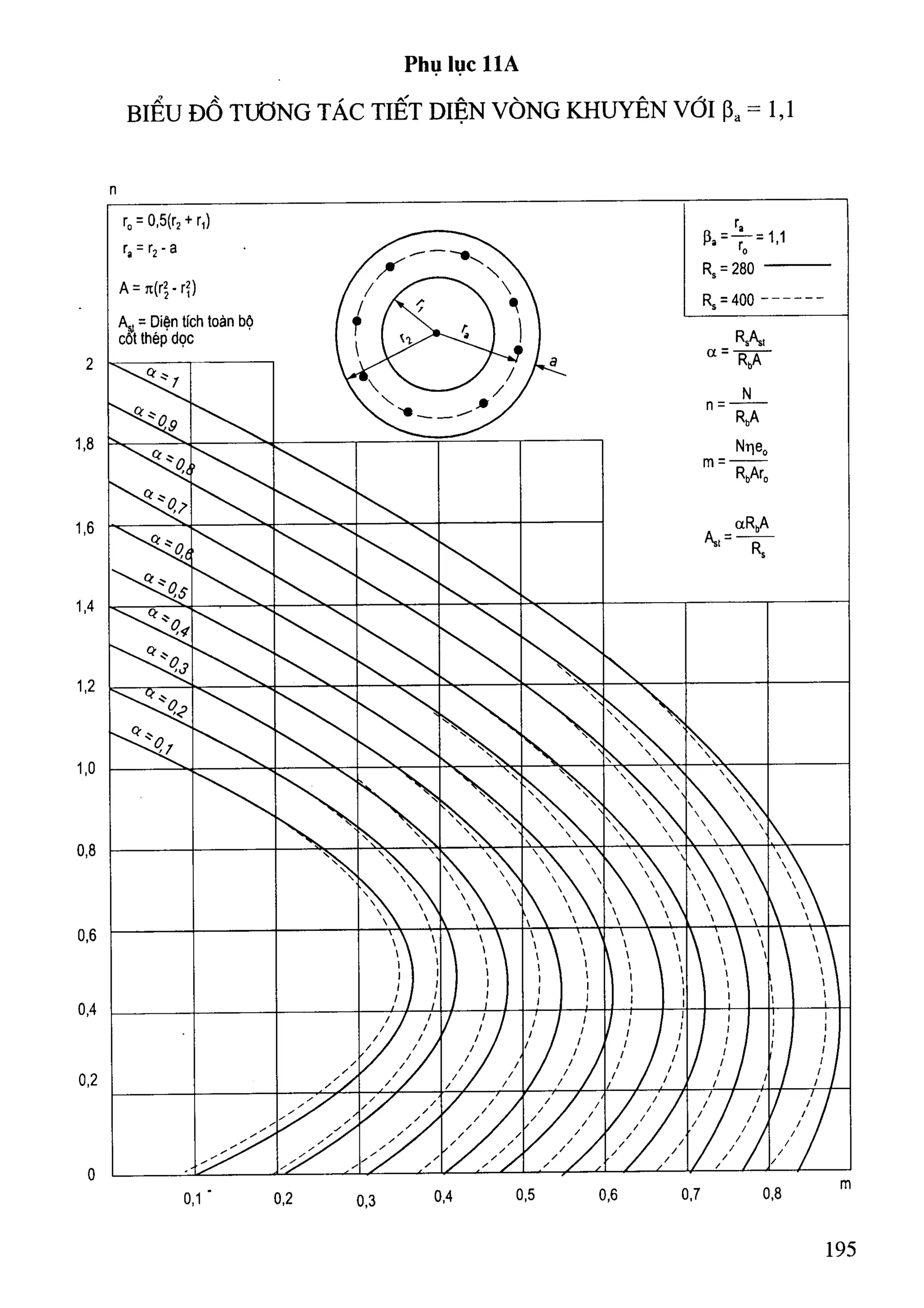 Cột   nguyễn đình cống