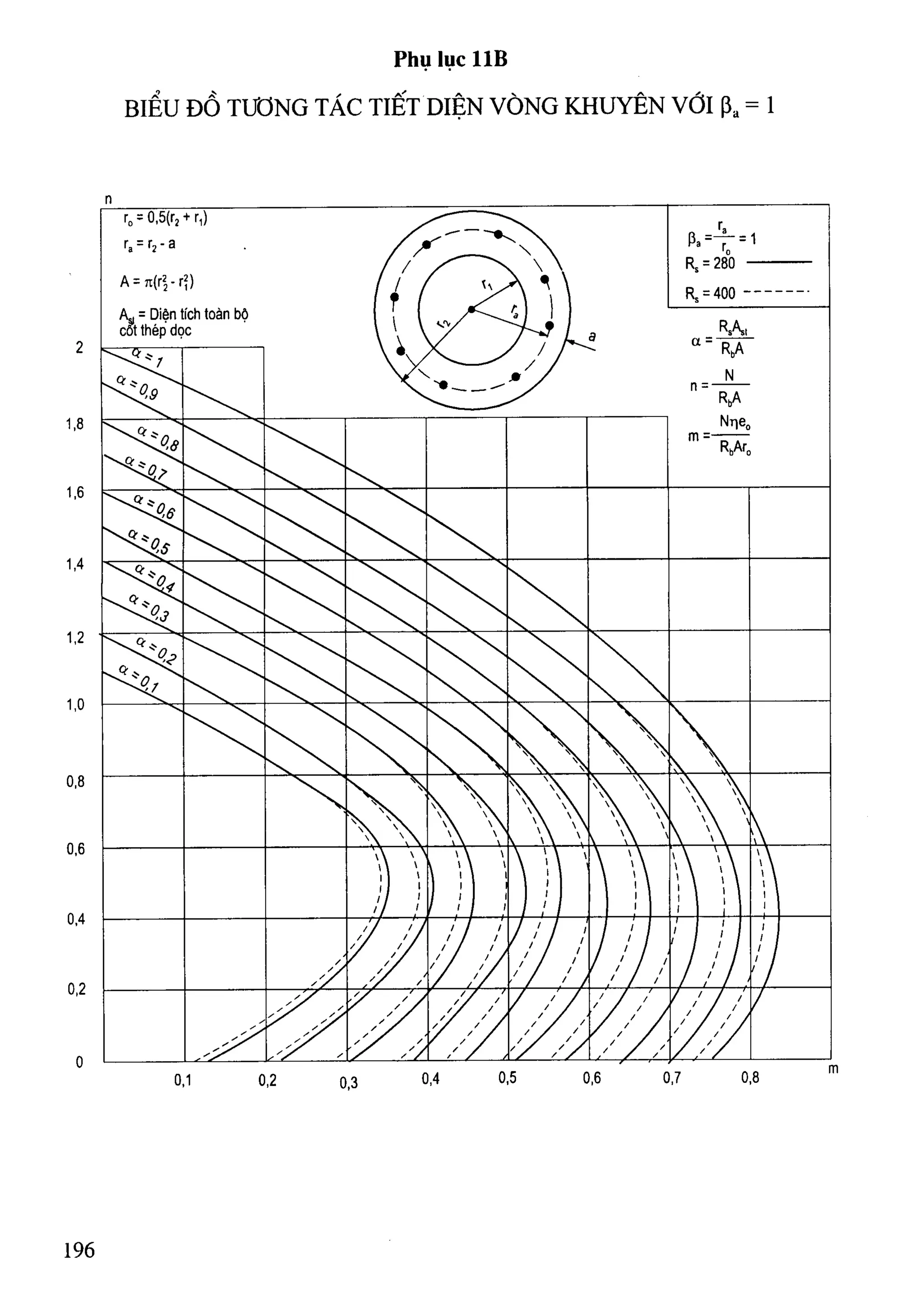 Cột   nguyễn đình cống