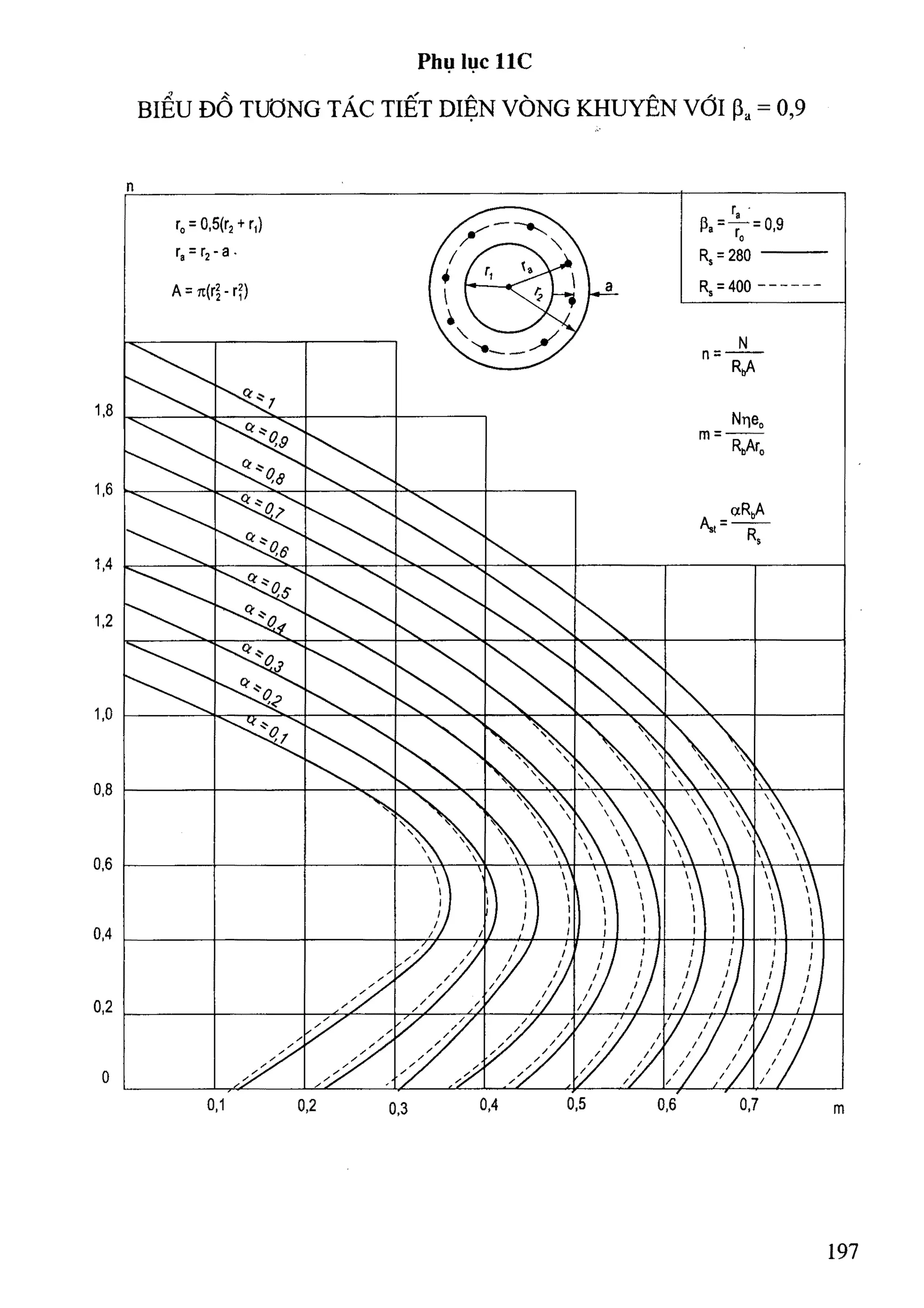 Cột   nguyễn đình cống