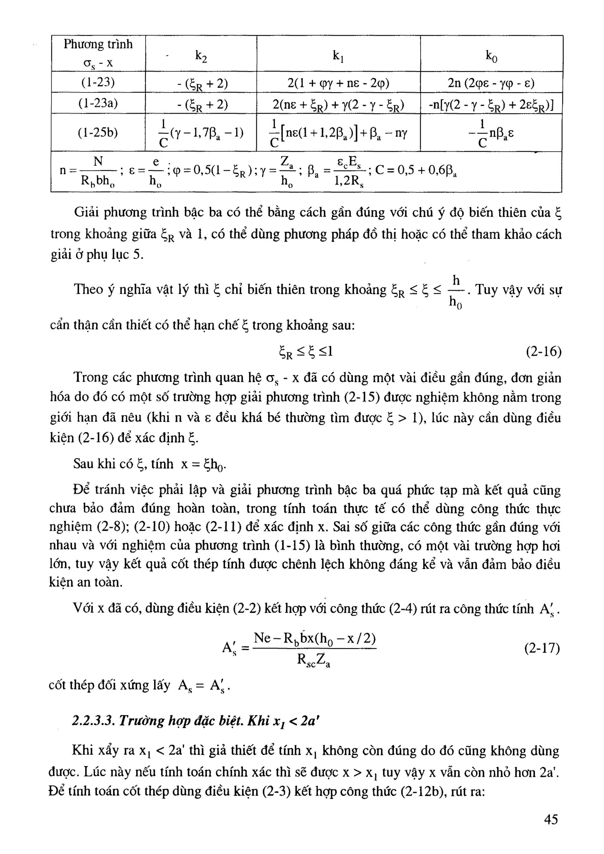 Cột   nguyễn đình cống