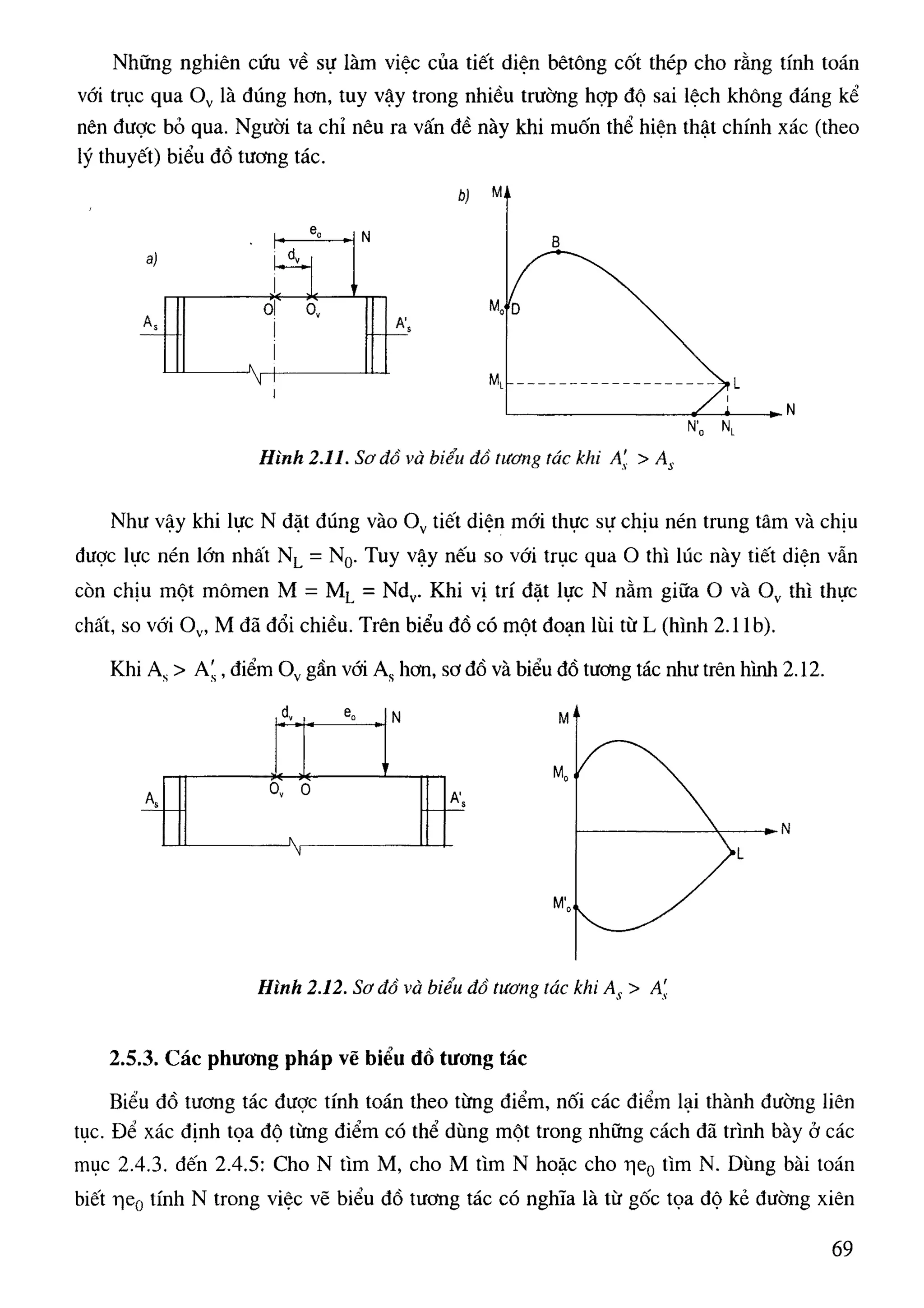 Cột   nguyễn đình cống
