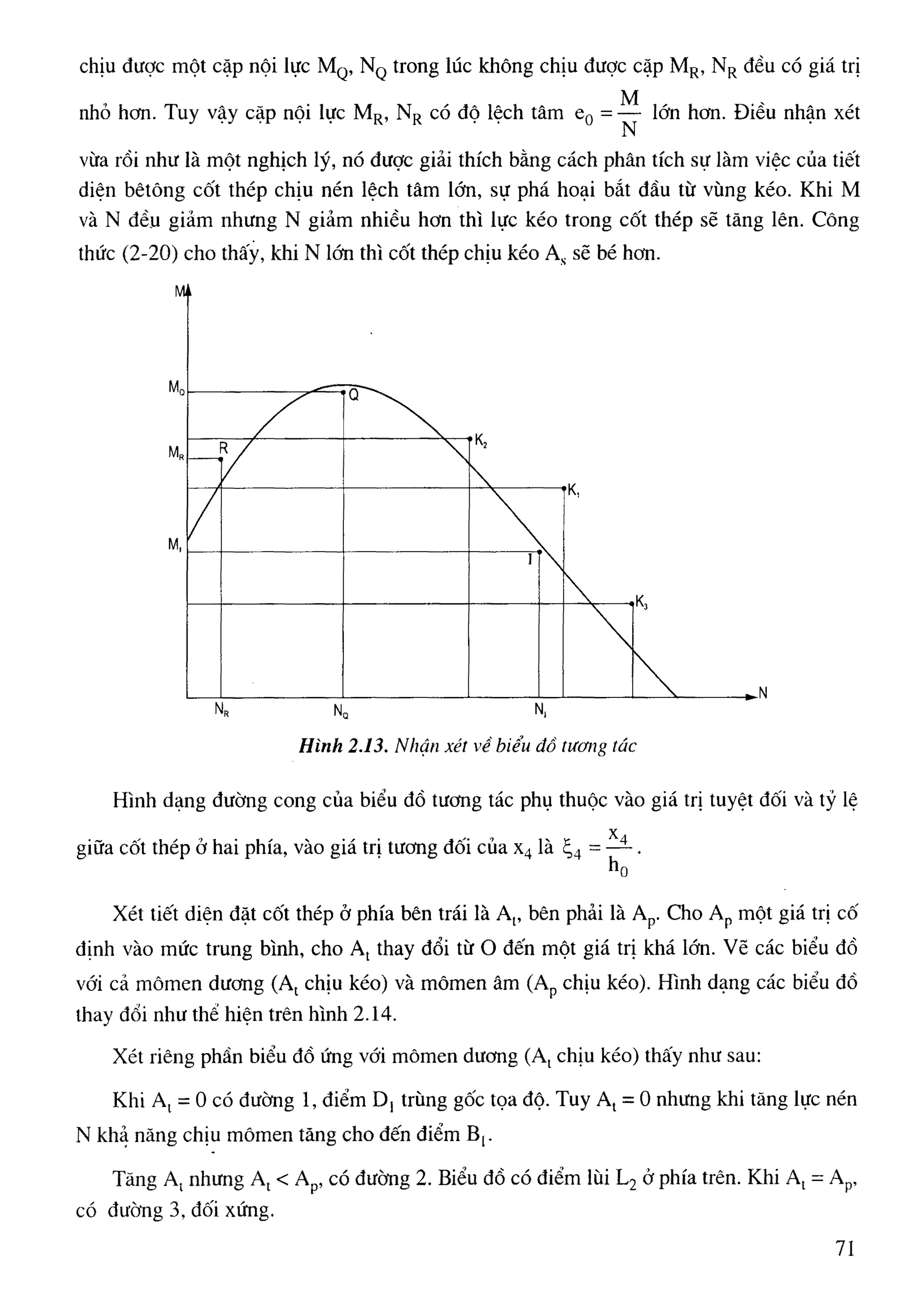Cột   nguyễn đình cống
