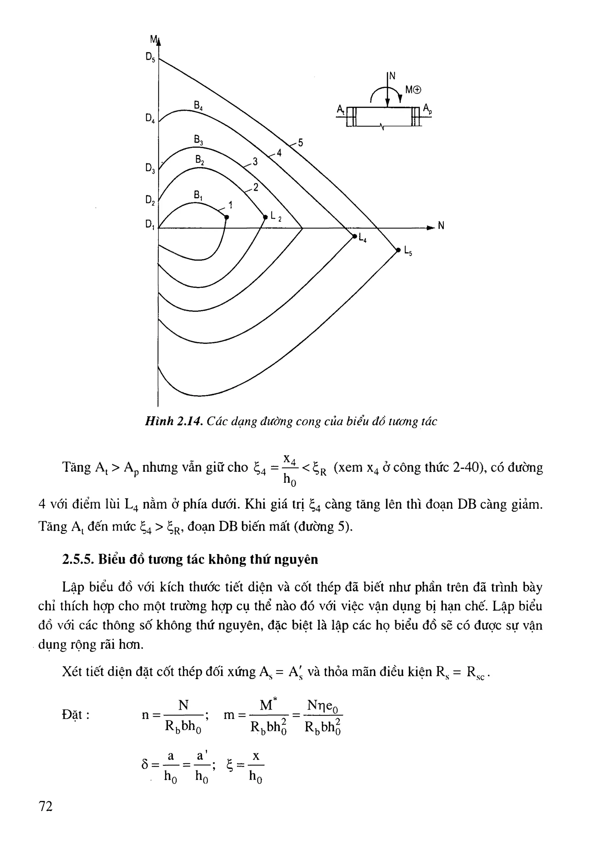 Cột   nguyễn đình cống