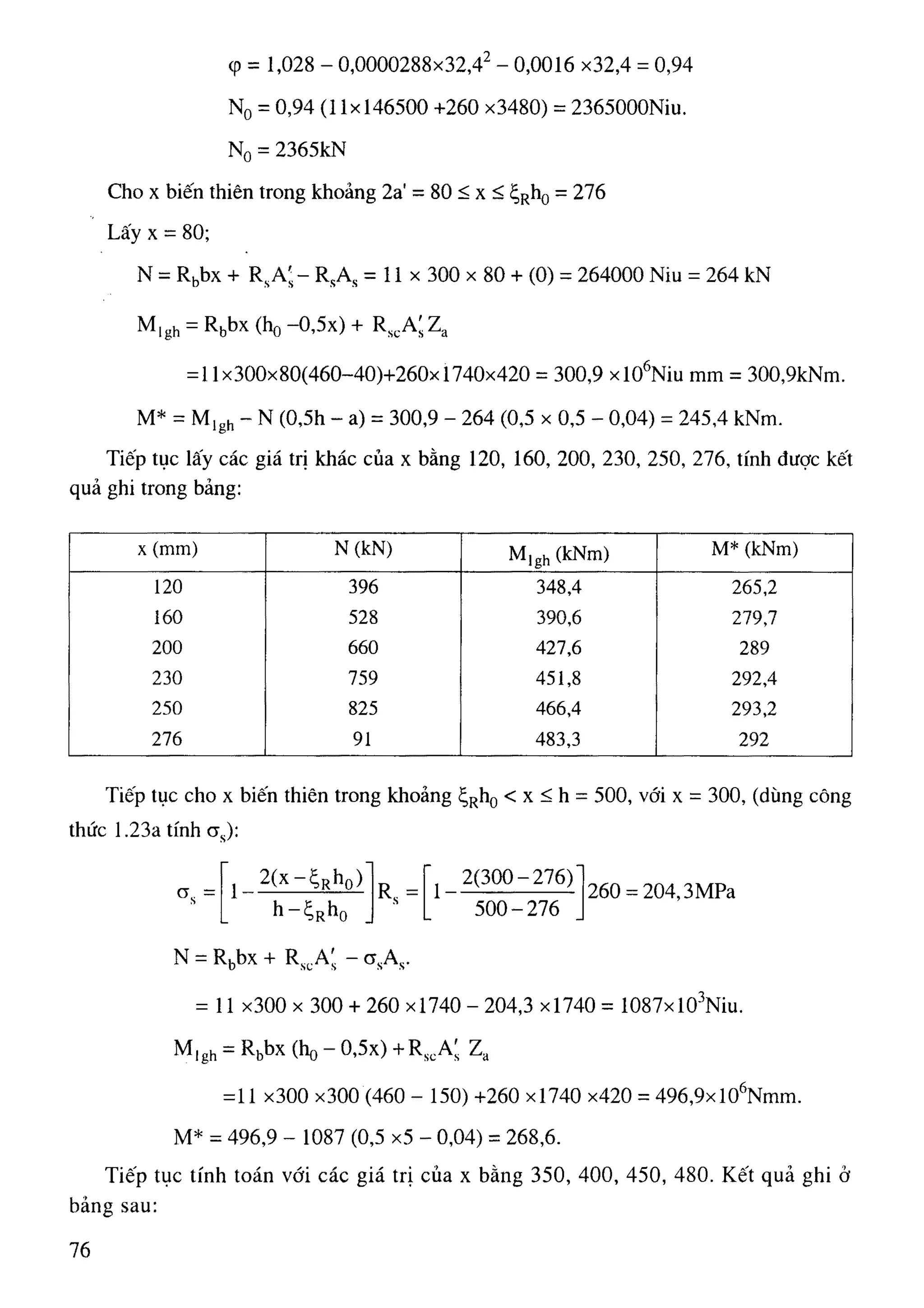Cột   nguyễn đình cống