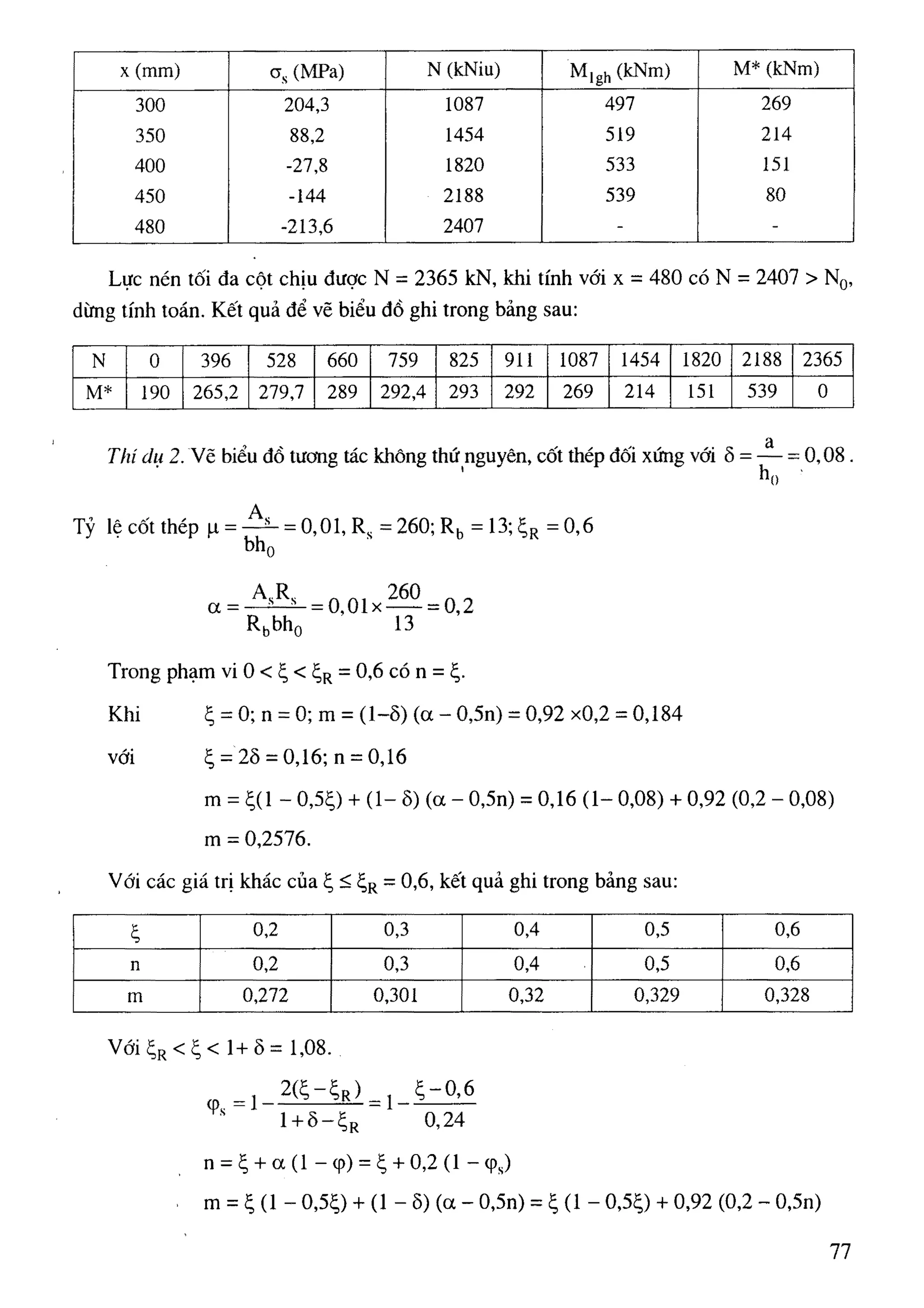 Cột   nguyễn đình cống