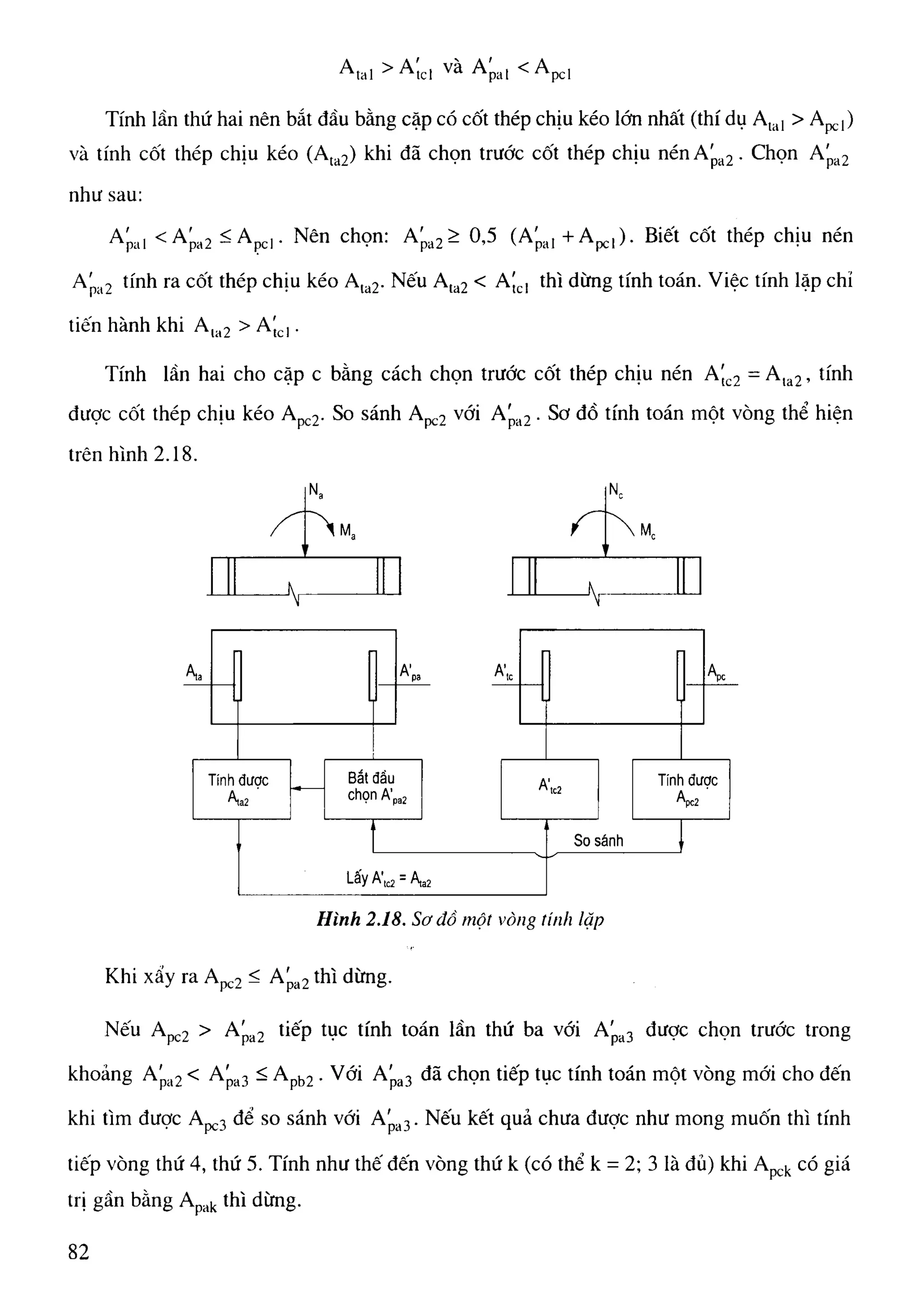 Cột   nguyễn đình cống