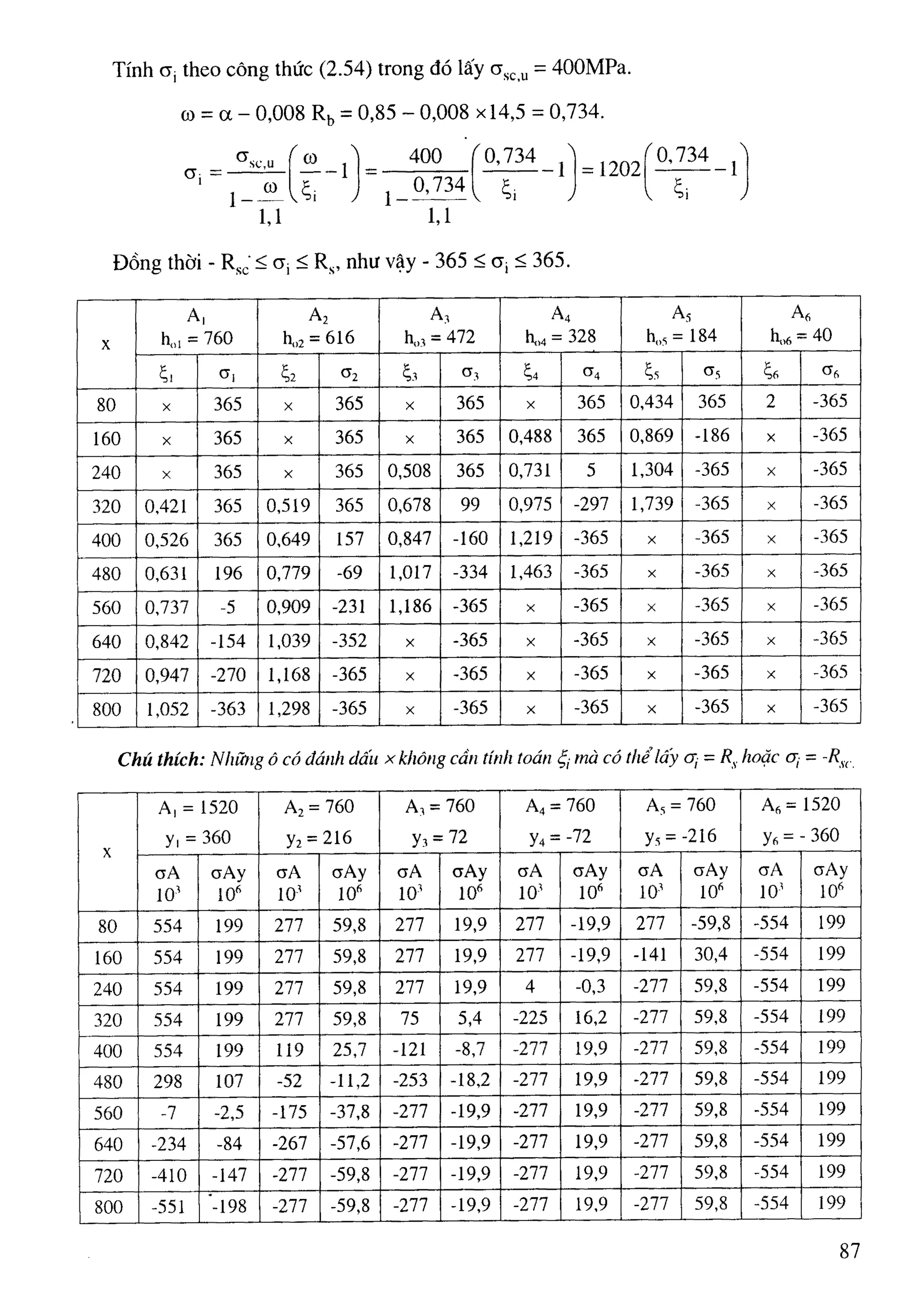 Cột   nguyễn đình cống
