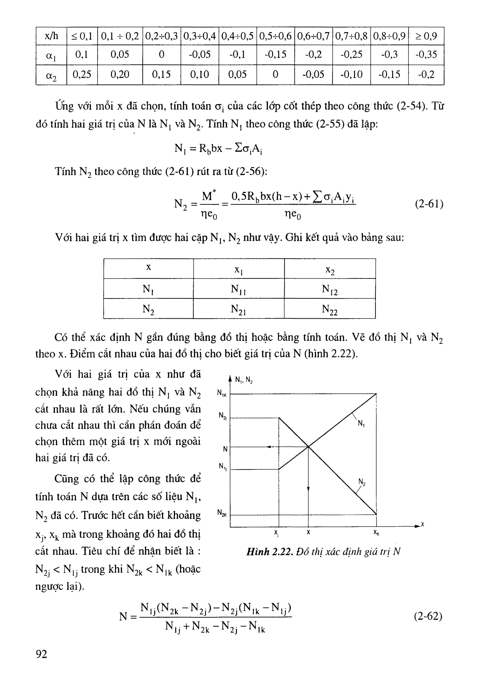 Cột   nguyễn đình cống