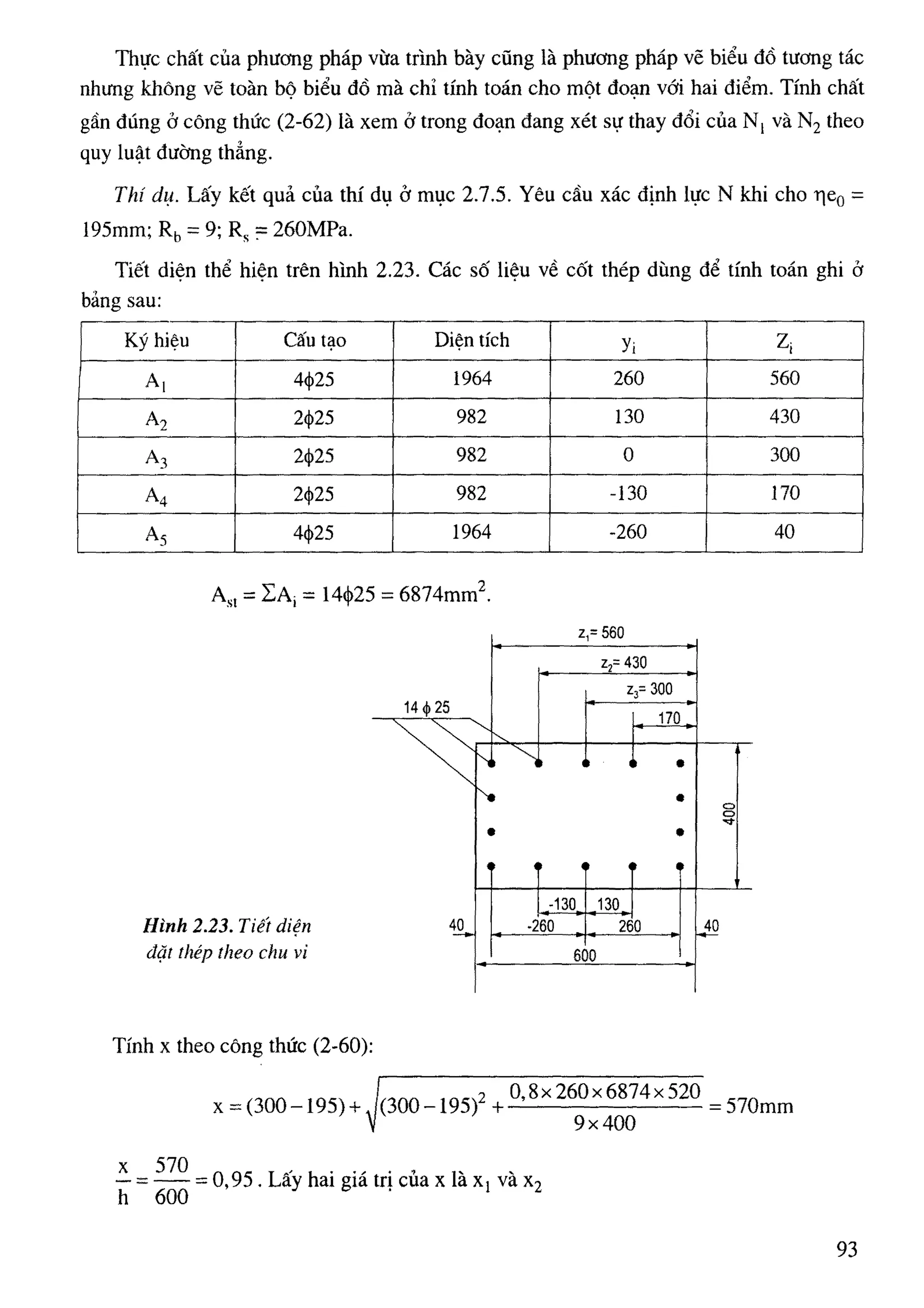 Cột   nguyễn đình cống