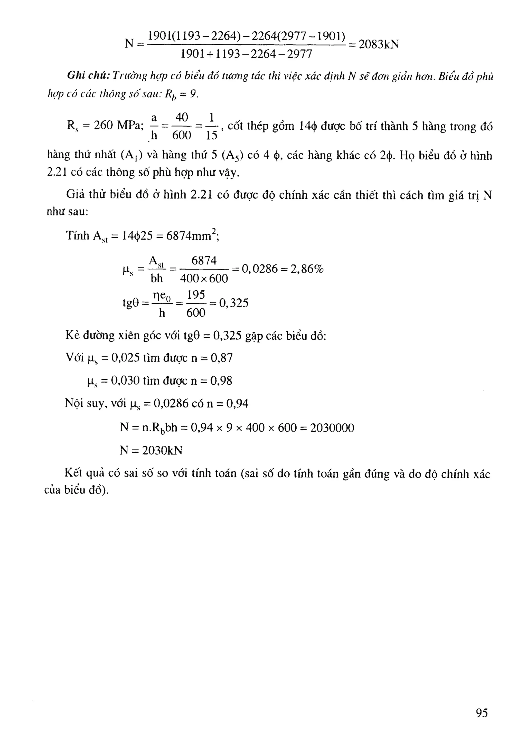 Cột   nguyễn đình cống