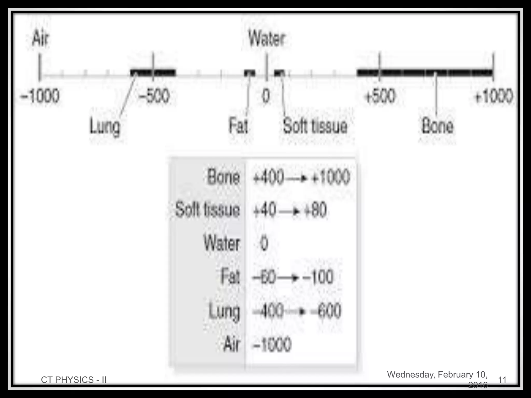 Wednesday, February 10,
2016
CT PHYSICS - II 11
 