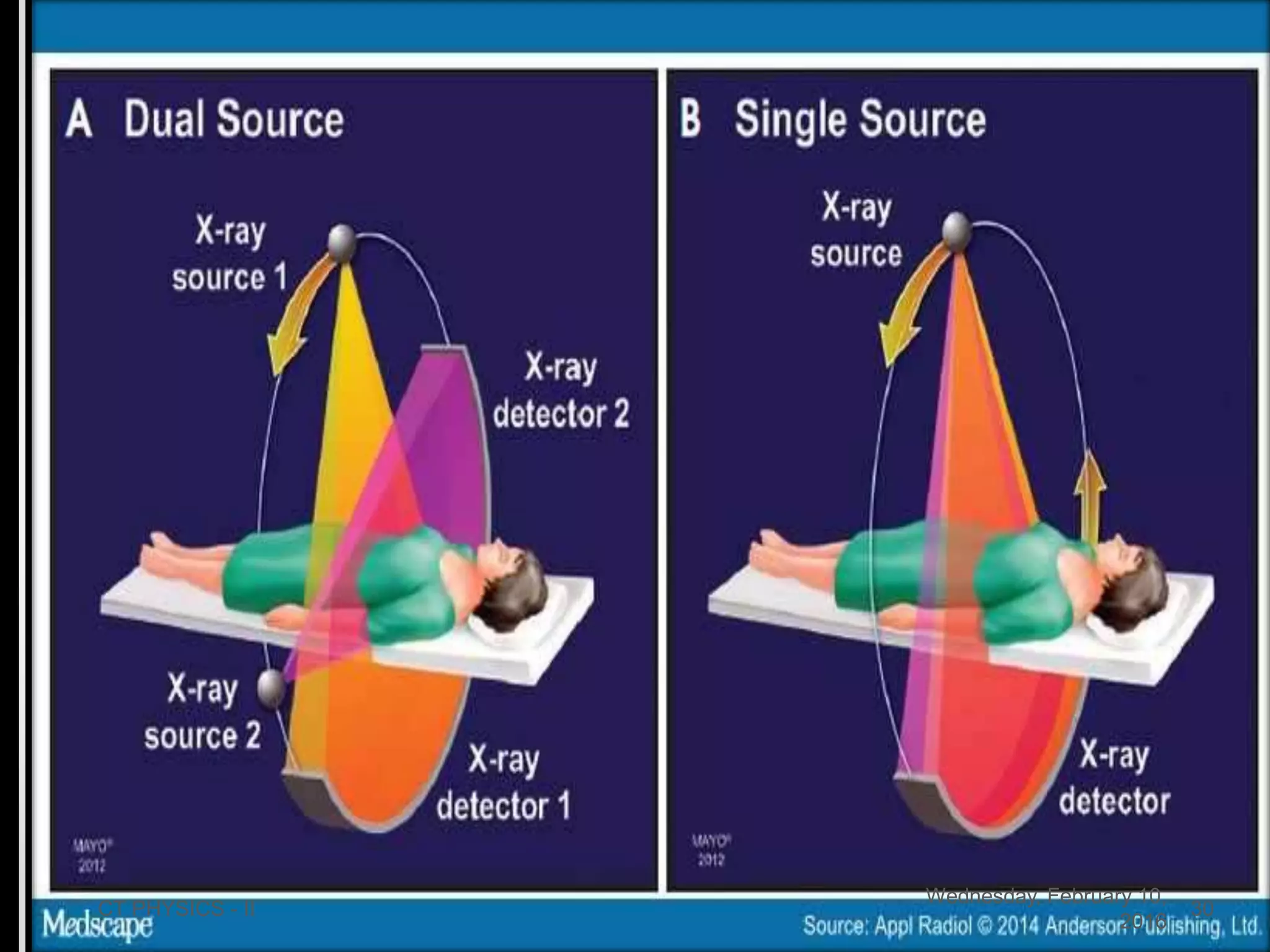 Wednesday, February 10,
2016
CT PHYSICS - II 30
 