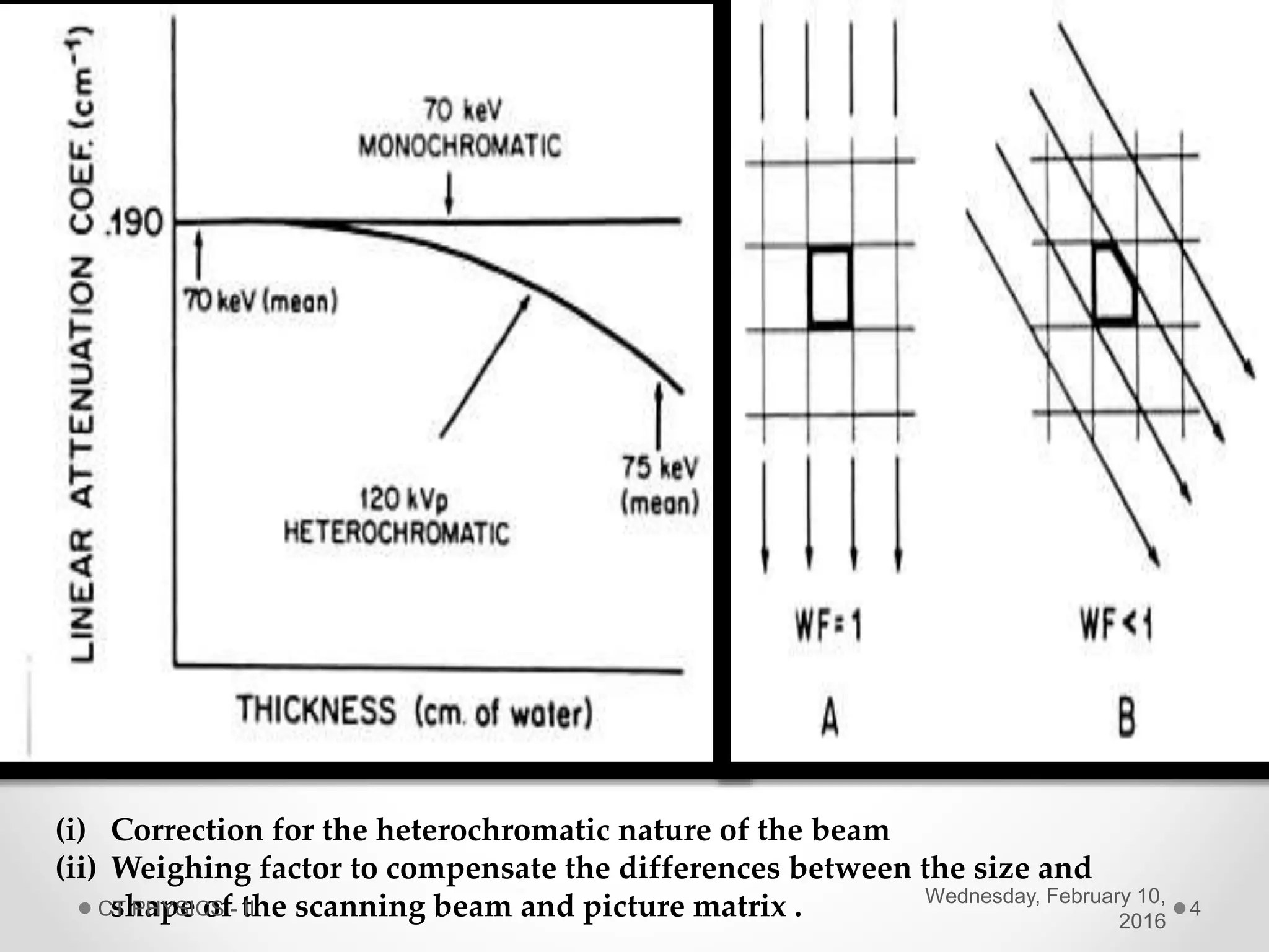 (i) Correction for the heterochromatic nature of the beam
(ii) Weighing factor to compensate the differences between the size and
shape of the scanning beam and picture matrix . Wednesday, February 10,
2016
CT PHYSICS - II 4
 