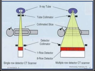 Wednesday, February 10,
2016
CT PHYSICS - II 17
 