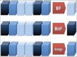 Wednesday, February 10,
2016
CT PHYSICS - II 22
 