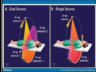 Wednesday, February 10,
2016
CT PHYSICS - II 30
 