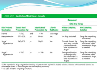 Classification of HPN
 