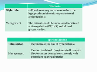 Warfarin
Glyburide
Management
sulfonylureas may enhance or reduce the
hypoprothrombinemic response to oral
anticoagulants
The patient should be monitored for altered
anticoagulation (PT/INR) and altered
glycemic effect
spironolactone
Telmisartan
Management
may increase the risk of hyperkalemia
Caution is advised if angiotensin II receptor
blockers must be used concurrently with
potassium-sparing diuretics
 