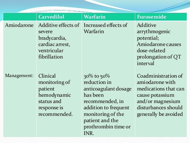 which side effect is associated with furosemide