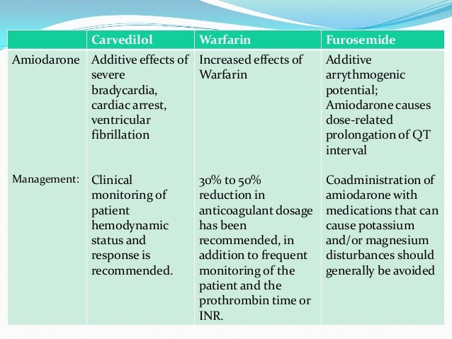 Lasix and diabetes