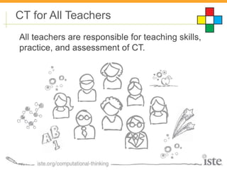 Computational thinking for kids | PPT