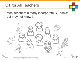 Computational thinking for kids | PPT