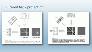 CT Image Reconstruction- Avinesh Shrestha | PPTX