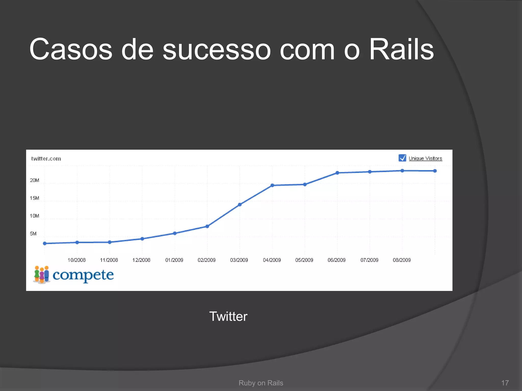 Casos de sucesso com o RailsRuby on Rails17Twitter