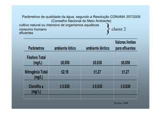 Parâmetros de qualidade da água, segundo a Resolução CONAMA 357/2005 
(Conselho Nacional do Meio Ambiente) 
} 
cultivo natural ou intensivo de organismos aquáticos 
consumo humano classe 2 efluentes 
Parâmetros ambiente lótico ambiente lêntico 
Valores limites 
para efluentes 
Fósforo Total 
(mg/L) 0,050 0,030 
0,050 
Nitrogênio Total 2,18 1,27 1,27 
(mg/L) 
Clorofila a  0,030  0,030  0,030 
(mg/ L) 
Pereira, 2008 
 