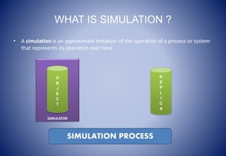WHAT IS SIMULATION ?
• A simulation is an approximate imitation of the operation of a process or system
that represents it...