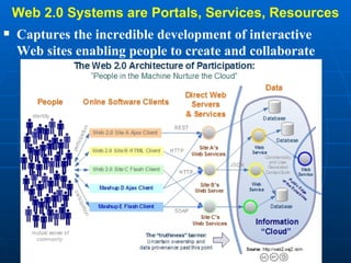 Web 2.0 Systems are Portals, Services, Resources Captures the incredible development of interactive Web sites enabling people to create and collaborate  