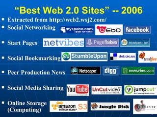 “Best Web 2.0 Sites” -- 2006 Extracted from  http://web2.wsj2.com/   Social Networking Start Pages Social Bookmarking Peer Production News  Social Media Sharing Online Storage  (Computing) 
