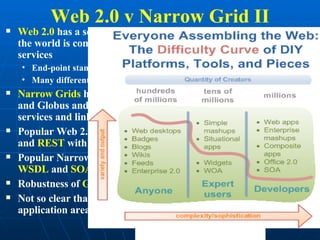 CTS Conference Web 2.0 Tutorial Part 1