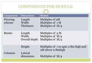 Concrete technology Cement and aggregates | PPTX