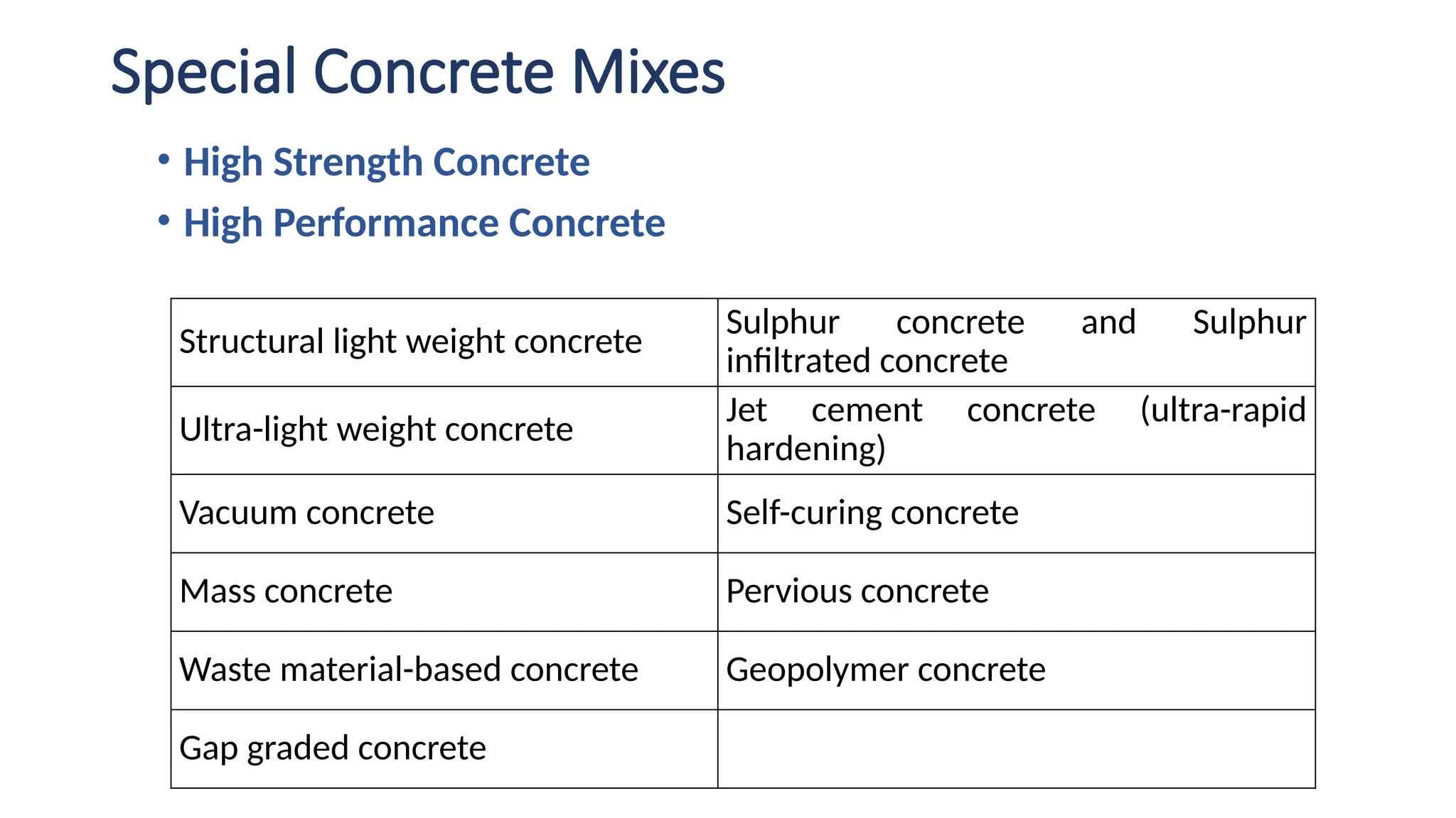 Special Concrete Mixes
• High Strength Concrete
• High Performance Concrete
Structural light weight concrete
Sulphur concrete and Sulphur
infiltrated concrete
Ultra-light weight concrete
Jet cement concrete (ultra-rapid
hardening)
Vacuum concrete Self-curing concrete
Mass concrete Pervious concrete
Waste material-based concrete Geopolymer concrete
Gap graded concrete
 