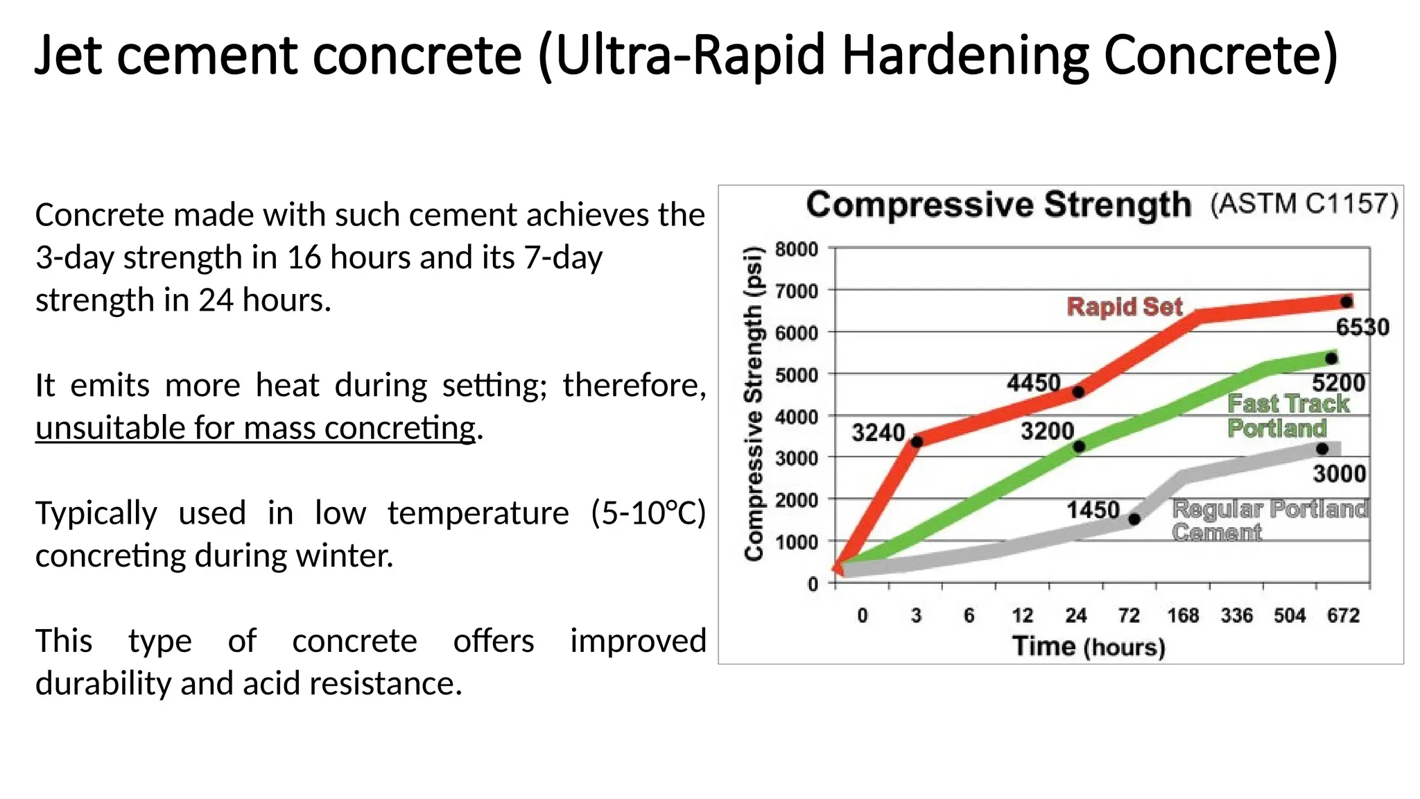 Jet cement concrete (Ultra-Rapid Hardening Concrete)
Concrete made with such cement achieves the
3-day strength in 16 hours and its 7-day
strength in 24 hours.
It emits more heat during setting; therefore,
unsuitable for mass concreting.
Typically used in low temperature (5-10°C)
concreting during winter.
This type of concrete offers improved
durability and acid resistance.
 